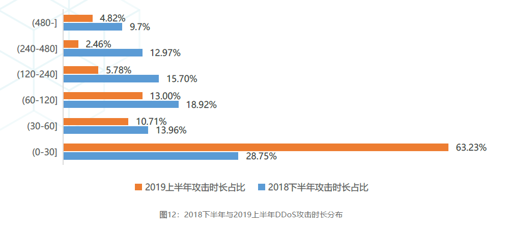 网宿科技正式加入CSA全球云安全联盟