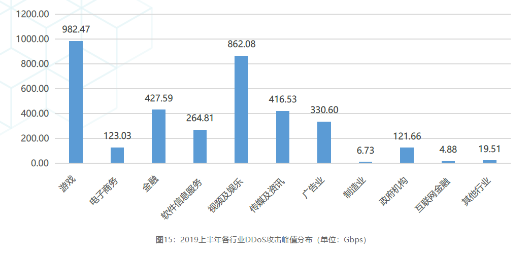 羊毛党盯上了政府消费劵 惠民助商大计如何保障？