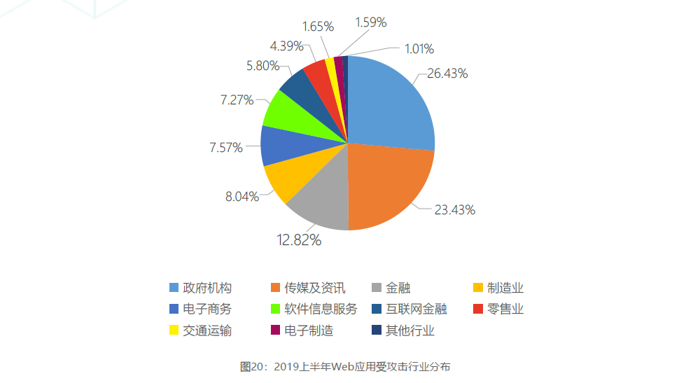 羊毛党盯上了政府消费劵 惠民助商大计如何保障？