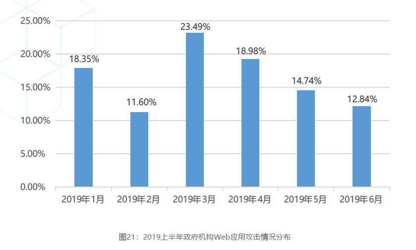 网宿科技正式加入CSA全球云安全联盟