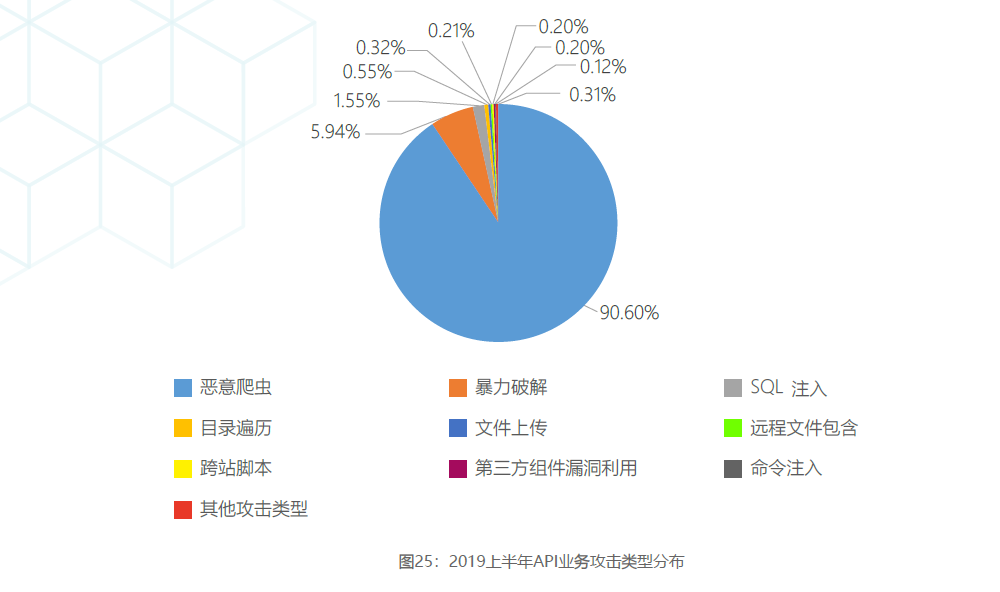 羊毛党盯上了政府消费劵 惠民助商大计如何保障？