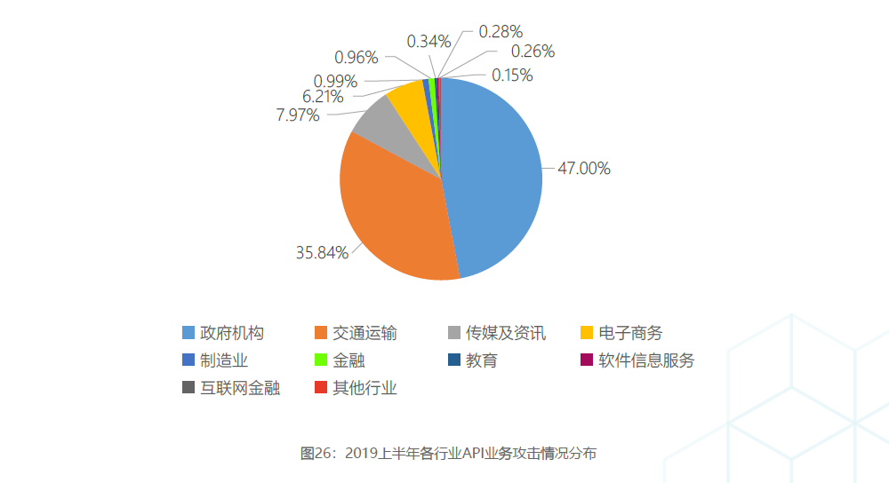 重新定义CDN | 网宿发布新一代可编程CDN Pro