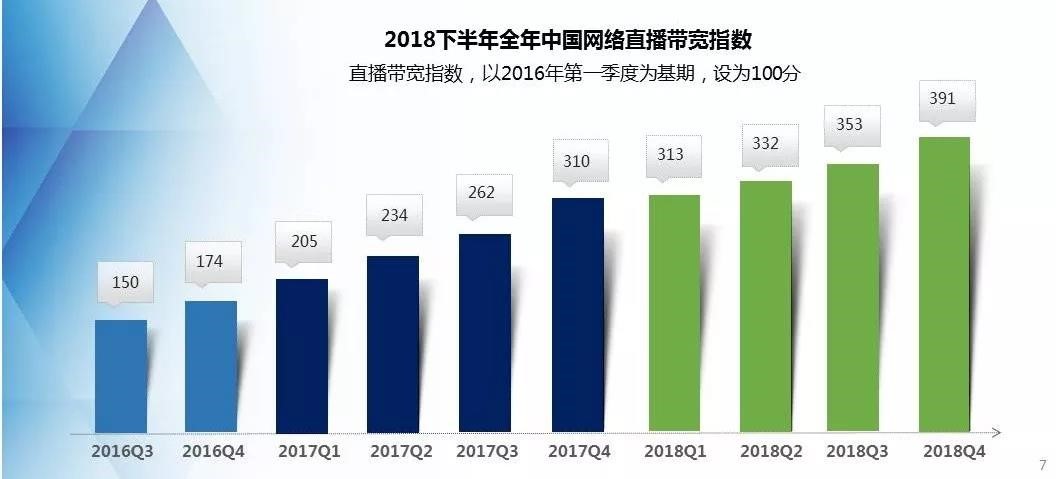 年度大盘点：带你回顾网宿科技的2018！