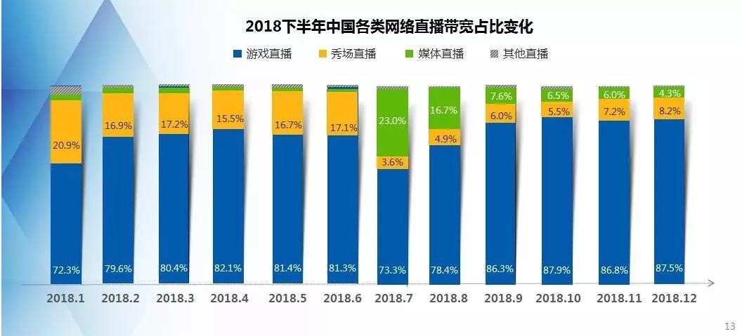 网宿科技董事长刘成彦：把握5G历史机遇 边缘计算助力产业发展