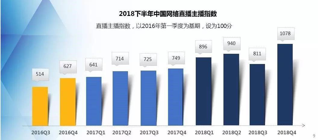 年度大盘点：带你回顾网宿科技的2018！