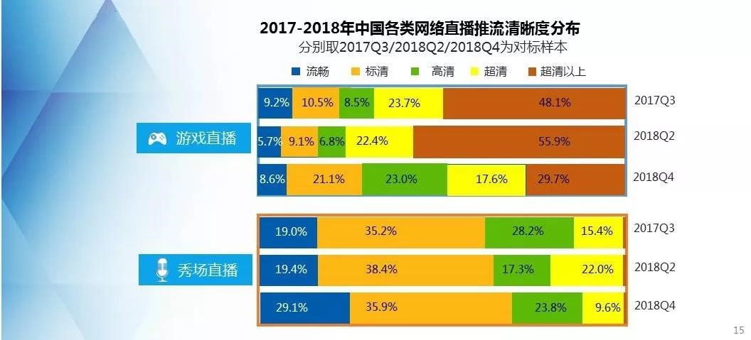 网宿科技董事长刘成彦：把握5G历史机遇 边缘计算助力产业发展