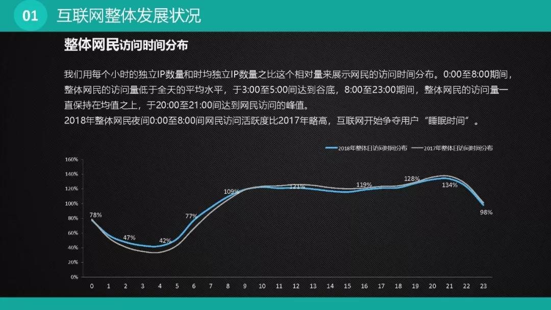 图解|网宿发布2021上半年中国互联网安全报告：Web攻击2年间增长20倍