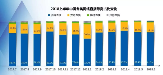 网宿QUIC：弱网环境下高性能传输的最佳方案