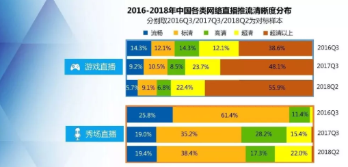 远程办公吐槽上热搜 卡顿掉线谁来救急？