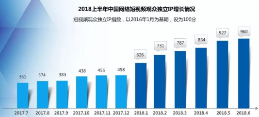  获批国家重点研发计划重点专项 我们将推动智慧城市发展