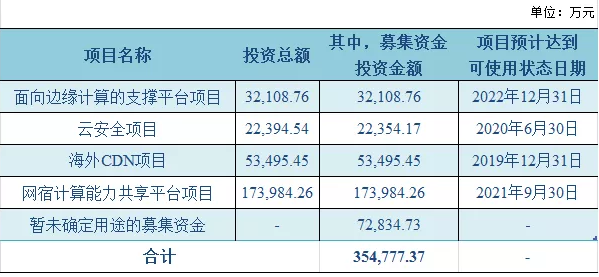 羊毛党盯上了政府消费劵 惠民助商大计如何保障？