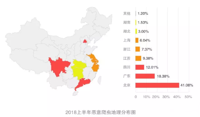 年度大盘点：带你回顾网宿科技的2018！