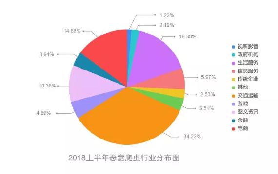 年度大盘点：带你回顾网宿科技的2018！