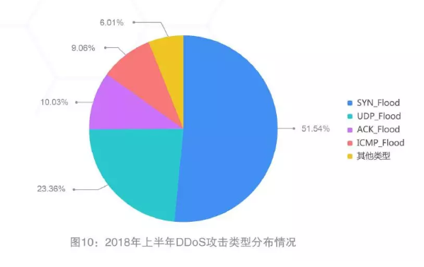HTTP/3重磅来袭！ 网宿QUIC全平台率先升级，比快更快！