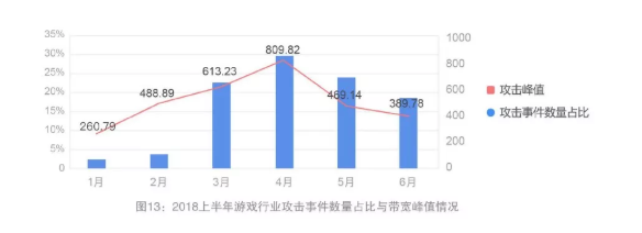 年度大盘点：带你回顾网宿科技的2018！