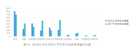 数据中心呈现节能趋势 科技巨头抢滩百亿液冷市场