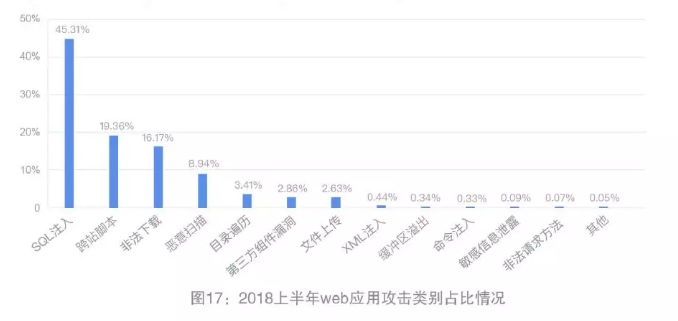 年度大盘点：带你回顾网宿科技的2018！