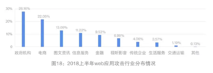 年度大盘点：带你回顾网宿科技的2018！