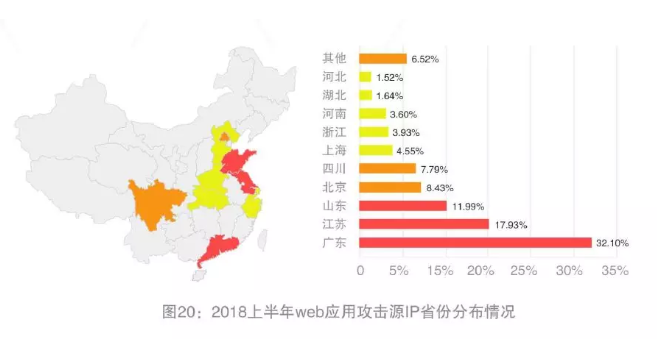 年度大盘点：带你回顾网宿科技的2018！