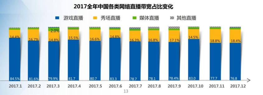 年度大盘点：带你回顾网宿科技的2018！