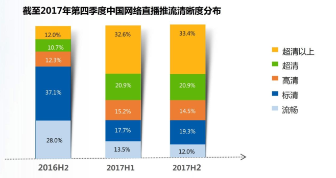 年度大盘点：带你回顾网宿科技的2018！