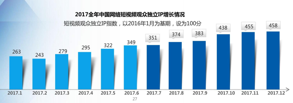 安全报告丨2017下半年Web应用攻击激增6倍