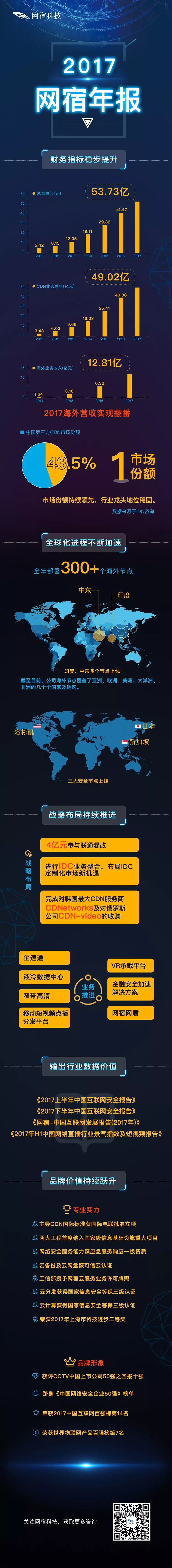 网宿科技爱心捐赠 谱写“蓝天下的至爱”