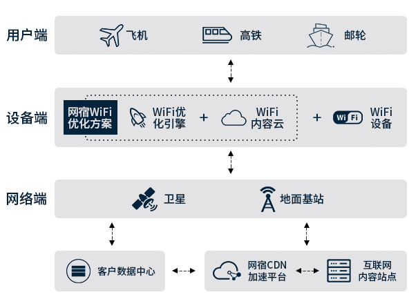 网宿云计算美国、德国、韩国、新加坡四大节点上线 