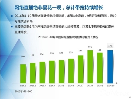 中国品牌日丨网宿科技获百亿级品牌价值评估