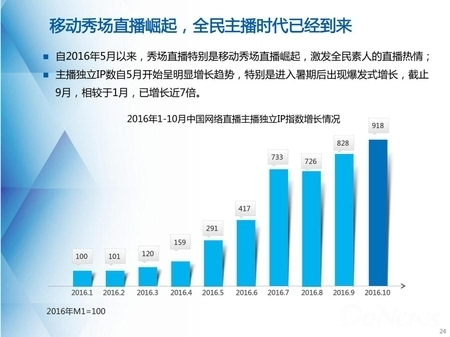 实力出众！网宿边缘计算连获四大荣誉