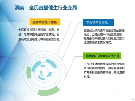 业界权威报告！网宿科技参编的《SD-WAN 2.0技术与产业发展白皮书》正式发布!