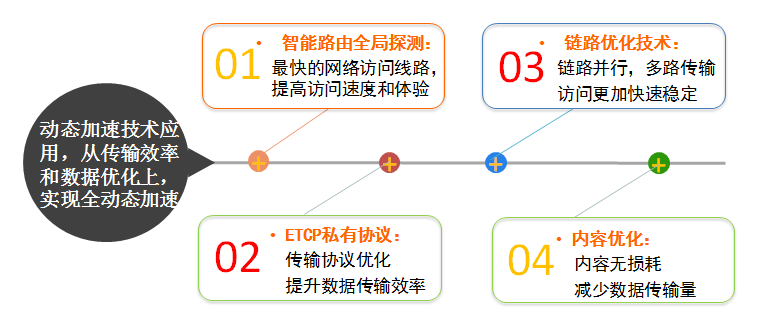 网宿科技副总裁孙孝思：持续优化IPv6服务质量