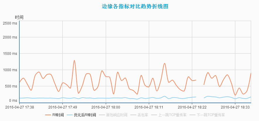 网宿科技副总裁孙孝思：持续优化IPv6服务质量