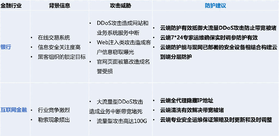 穿过数字经济的短炒热潮，看老牌CDN企业的长期逻辑