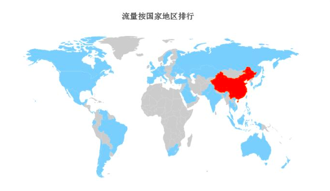 CDN服务有哪些计费方式