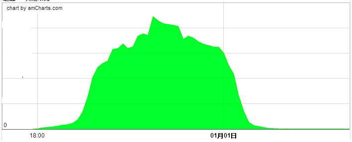 穿过数字经济的短炒热潮，看老牌CDN企业的长期逻辑