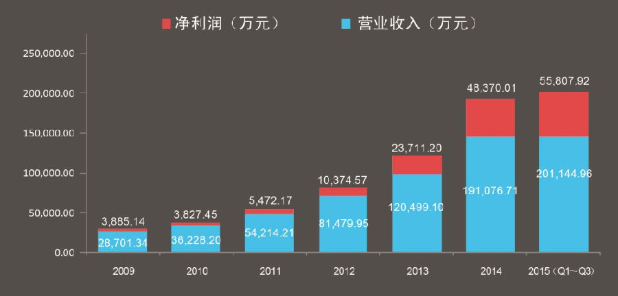 羊毛党盯上了政府消费劵 惠民助商大计如何保障？