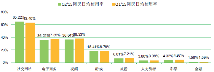 羊毛党盯上了政府消费劵 惠民助商大计如何保障？