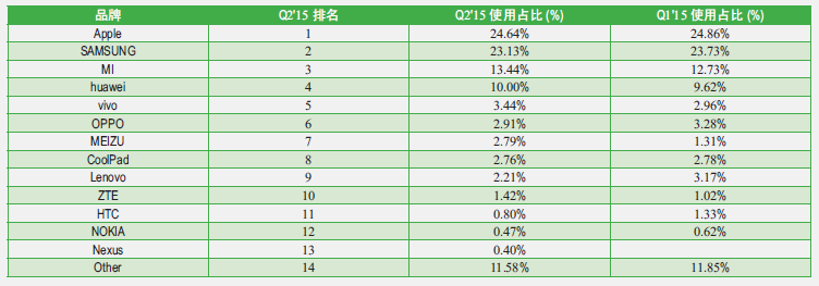 中国品牌日丨网宿科技获百亿级品牌价值评估