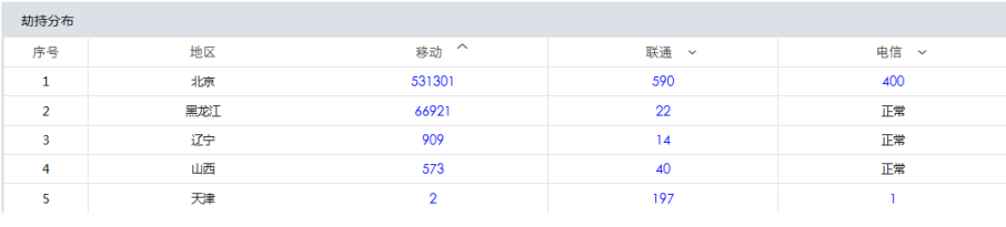 羊毛党盯上了政府消费劵 惠民助商大计如何保障？