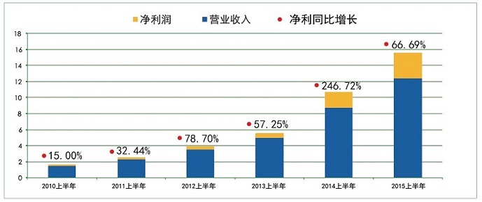 IPv6部署多重倒计时来临，您的网站准备好了吗？