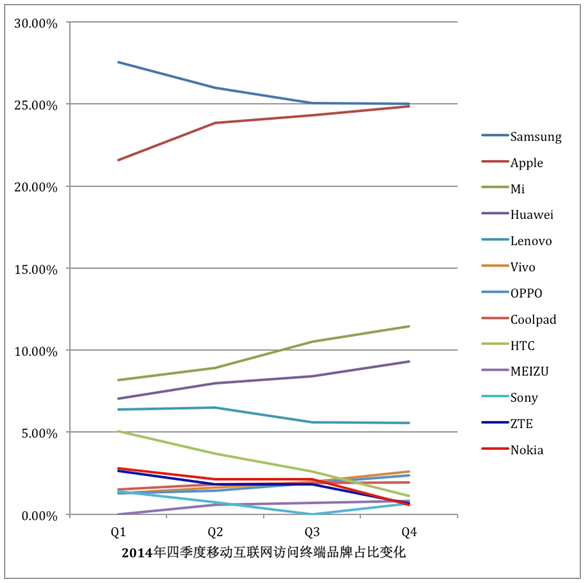 网宿科技登顶中国创业板上市公司价值榜