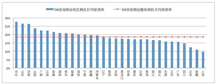 HTTP/3重磅来袭！ 网宿QUIC全平台率先升级，比快更快！