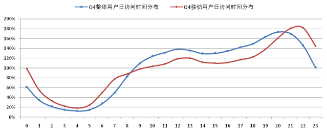 HTTP/3重磅来袭！ 网宿QUIC全平台率先升级，比快更快！