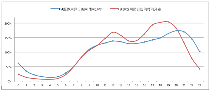 HTTP/3重磅来袭！ 网宿QUIC全平台率先升级，比快更快！