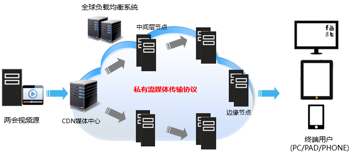 网宿科技前三季度净利润4.26亿元，同比增长142.85%