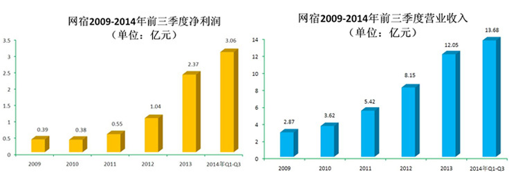 中国品牌日丨网宿科技获百亿级品牌价值评估