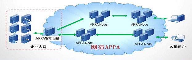 专注API安全 | 网宿升级API防线，实现精细化闭环安全管理