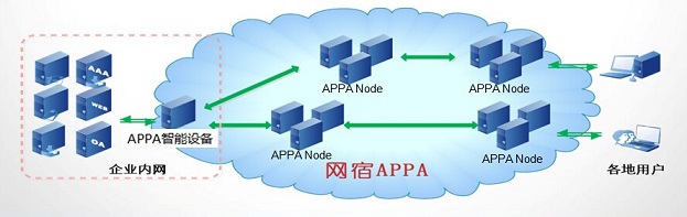 网宿科技副总裁孙孝思：持续优化IPv6服务质量