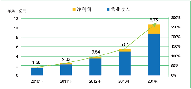 羊毛党盯上了政府消费劵 惠民助商大计如何保障？